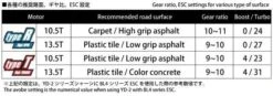 YOKOMO DX1R 10.5R BRUSHLESS MOTOR (RPM-DX105R) -Yokomo Store 2990000102157 yokomo dx1r 105r brushless motor rpm dx105r 3