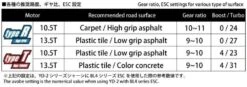 YOKOMO DX1R 10.5T BRUSHLESS MOTOR (RPM-DX105T) -Yokomo Store 2990000102164 yokomo dx1r 105t brushless motor rpm dx105t 3 50797