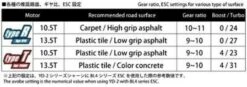 YOKOMO DX1R 10.5T BRUSHLESS MOTOR (RPM-DX105T) -Yokomo Store 2990000102164 yokomo dx1r 105t brushless motor rpm dx105t 4 13776