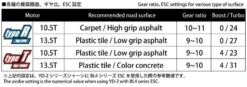 YOKOMO DX1R 10.5T BRUSHLESS MOTOR (RPM-DX105T) -Yokomo Store fb3769dc3c76d3ae16b0eac75f206286f5b9a30a6f44bdce063c20d100980ec2 06619