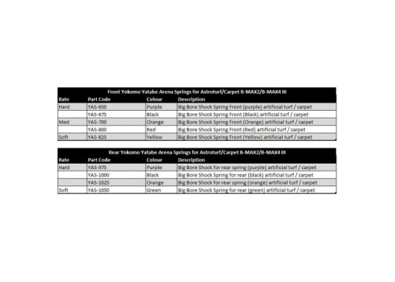 Yokomo 1/10 Offroad Yatabe Arena Big Bore Front Spring - Yellow 4 Yokomo 1/10 Offroad Yatabe Arena Big Bore Front Spring - Yellow - Image 2